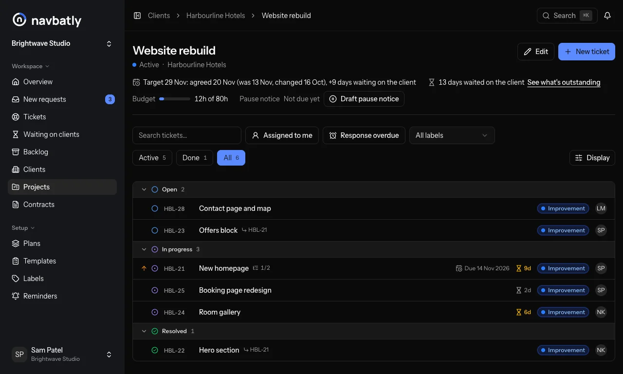 A project's page in Navbatly, Website rebuild for Harbourline Hotels: active, a target date of 29 Nov (agreed 20 Nov, +9 days waiting on the client), 13 days waited on the client, 12h of an 80h budget used and no pause notice due yet, above its 6 tickets grouped by status.