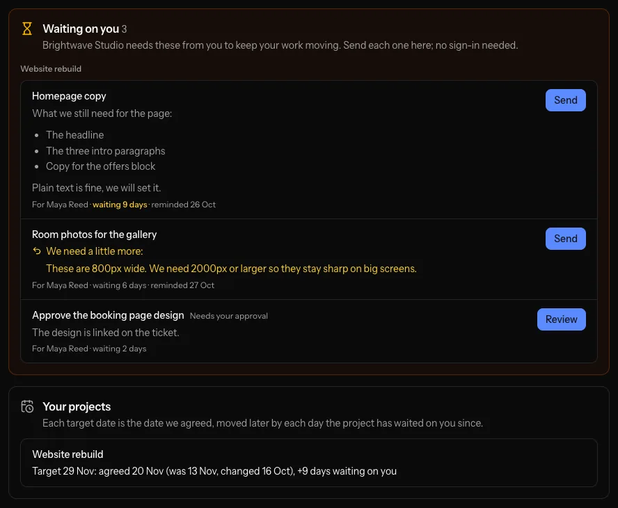 What a client sees on their request link: 3 things waiting on them for their website rebuild, each with the days it has waited and a Send or Review button, and the project's target date moved by the days waited on them.
