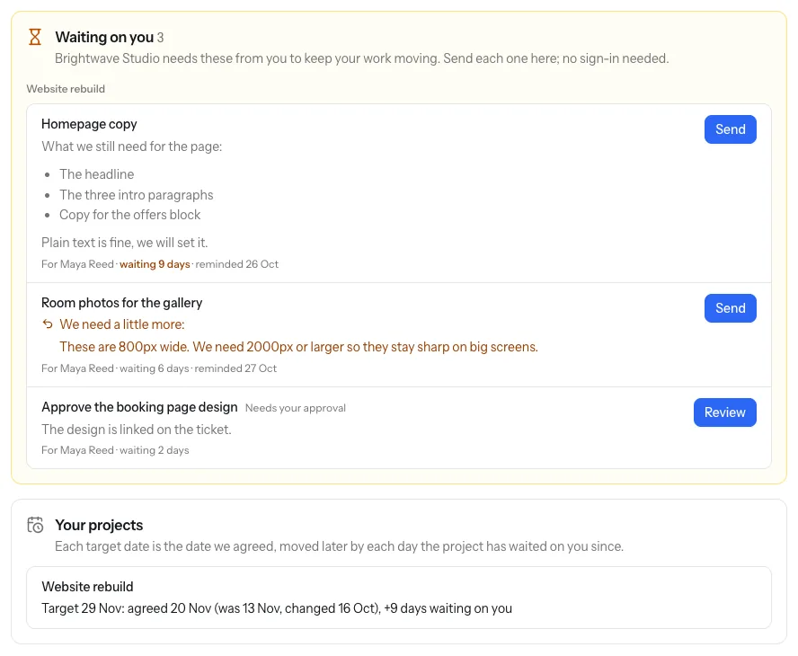 What a client sees on their request link: 3 things waiting on them for their website rebuild, each with the days it has waited and a Send or Review button, and the project's target date moved by the days waited on them.